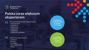 [VIDEO] Nowa jakość szkolnictwa zawodowego w Polsce – podpisanie pierwszych umów w ramach Branżowych Centrów Umiejętności